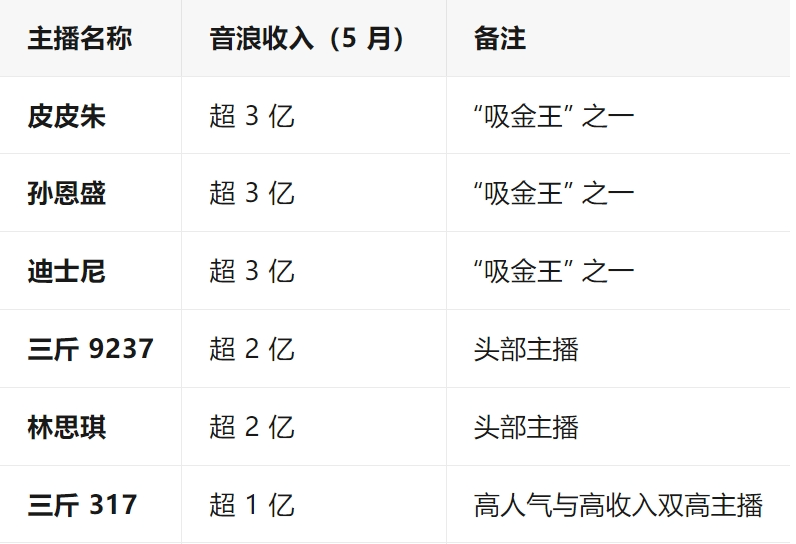 网红PK验资局:一分钟刷10万,粉丝成韭菜