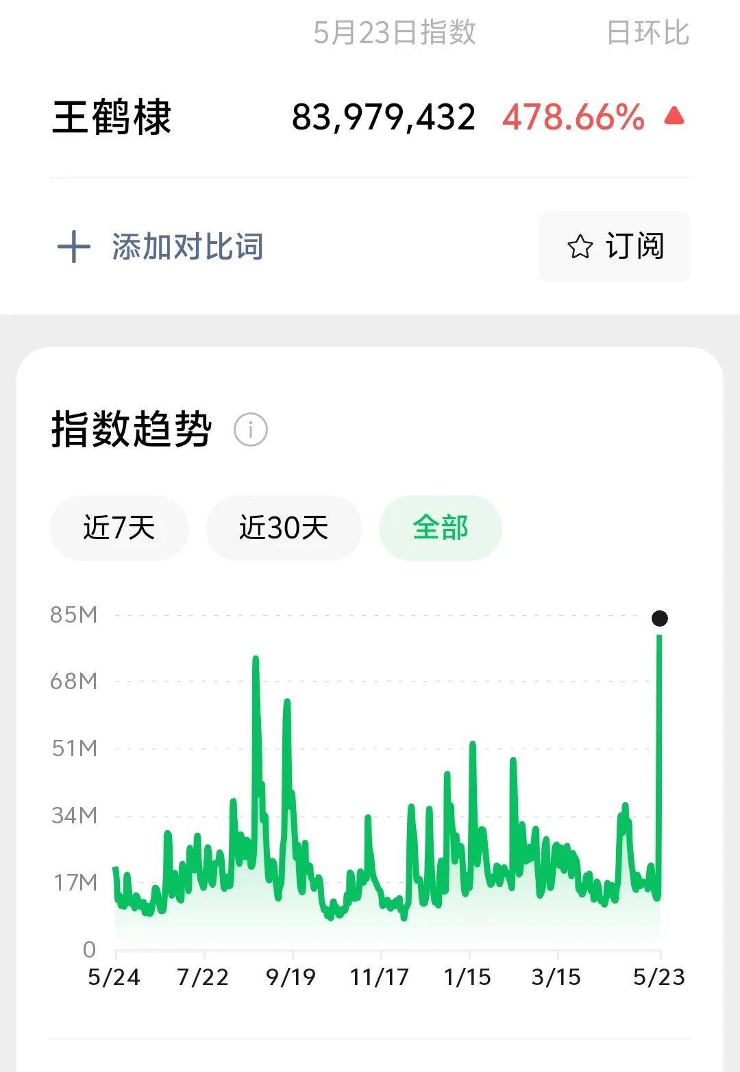 王鹤棣引发广泛关注,公众形象面临考验