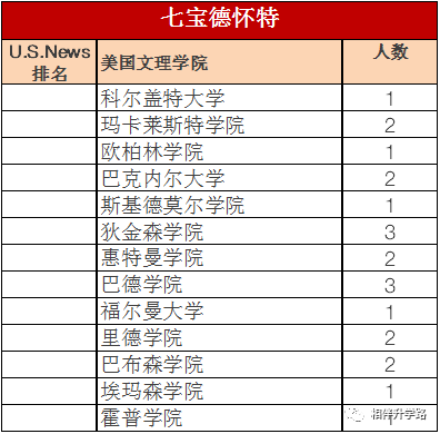 魔都星河湾vs七宝德怀特 国际学校PK