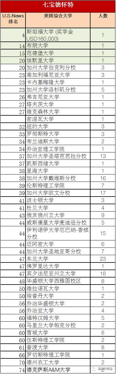 魔都星河湾vs七宝德怀特 国际学校PK
